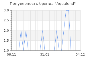 Популярность бренда Aqualend