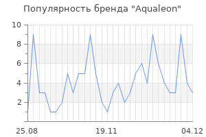 Популярность бренда aqualeon