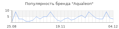 Популярность aqualeon