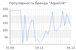Популярность бренда aqualink