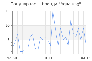 Популярность бренда aqualung