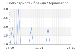 Популярность бренда aquamarin