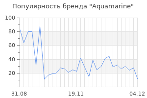 Популярность бренда aquamarine