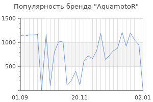 Популярность бренда aquamotor