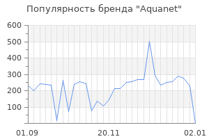 Популярность бренда aquanet