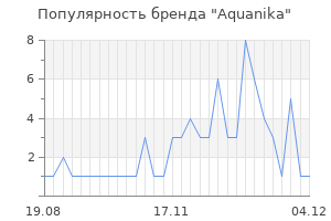 Популярность бренда aquanika