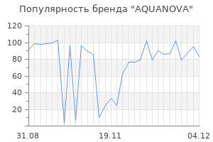 Популярность бренда aquanova