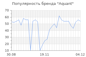 Популярность бренда aquant