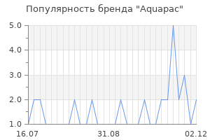 Популярность бренда aquapac