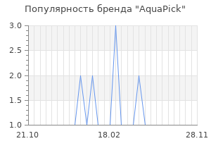 Популярность бренда aquapick