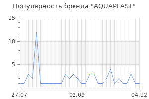 Популярность бренда AQUAPLAST