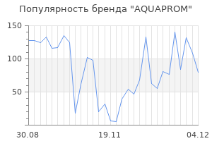 Популярность бренда aquaprom