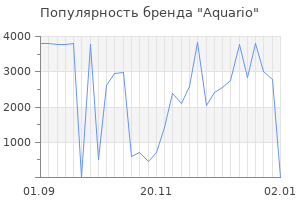 Популярность бренда aquario
