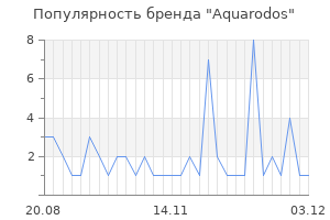Популярность бренда aquarodos