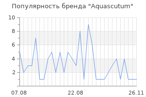 Популярность бренда aquascutum