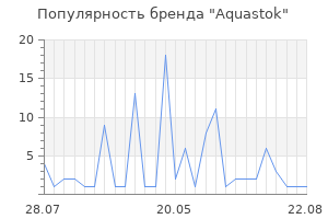 Популярность бренда Aquastok