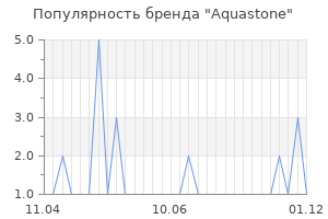 Популярность бренда aquastone