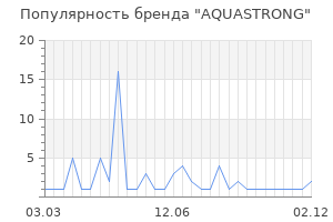Популярность бренда aquastrong