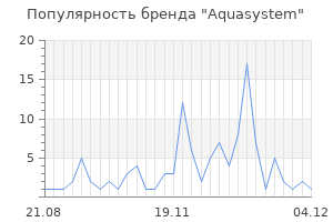 Популярность бренда aquasystem