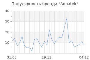 Популярность бренда aquatek