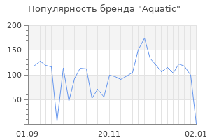 Популярность бренда aquatic