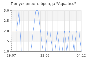 Популярность бренда Aquatics