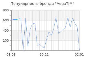 Популярность бренда aquatim