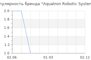 Популярность бренда Aquatron Robotic Systems