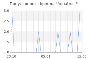 Популярность бренда aquatrust