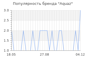 Популярность бренда aquaz