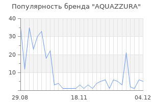 Популярность бренда aquazzura