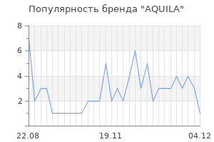 Популярность бренда aquila