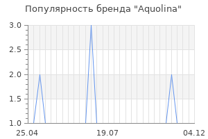 Популярность бренда aquolina