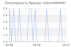 Популярность бренда aquvamarin