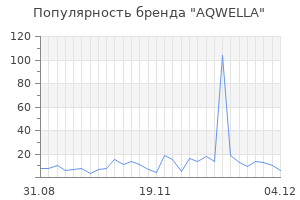 Популярность бренда aqwella