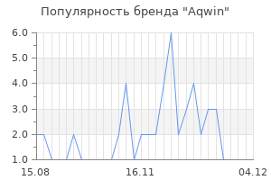 Популярность бренда aqwin