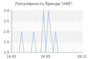 Популярность бренда ar
