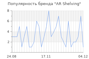 Популярность бренда ar shelving