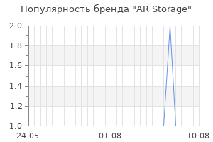Популярность бренда ar storage