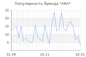 Популярность бренда ara