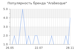 Популярность бренда arabesque