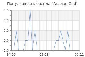 Популярность бренда arabian oud