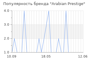Популярность бренда Arabian Prestige