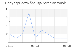 Популярность бренда Arabian Wind