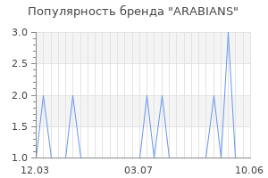 Популярность бренда arabians