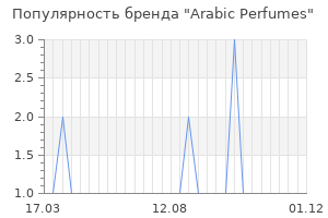 Популярность бренда arabic perfumes