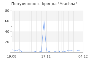Популярность бренда arachna