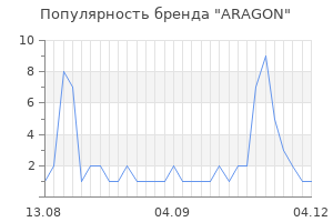 Популярность бренда aragon