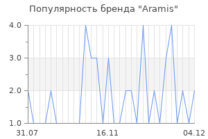 Популярность бренда aramis