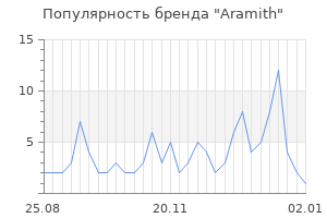 Популярность бренда aramith